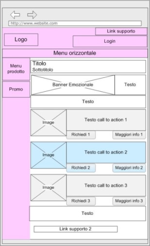 Priority areas pagina interna: spazio per la navigazione (rosa) e per il contesto (azzurro)