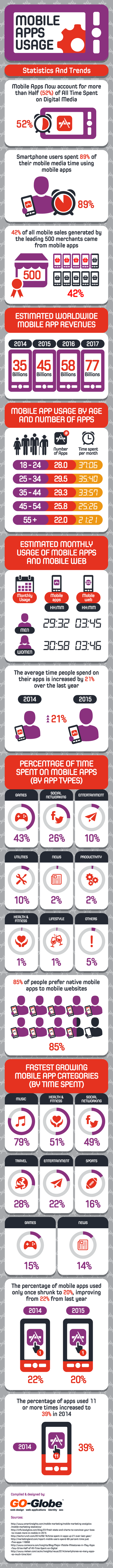 mobile-apps-usage