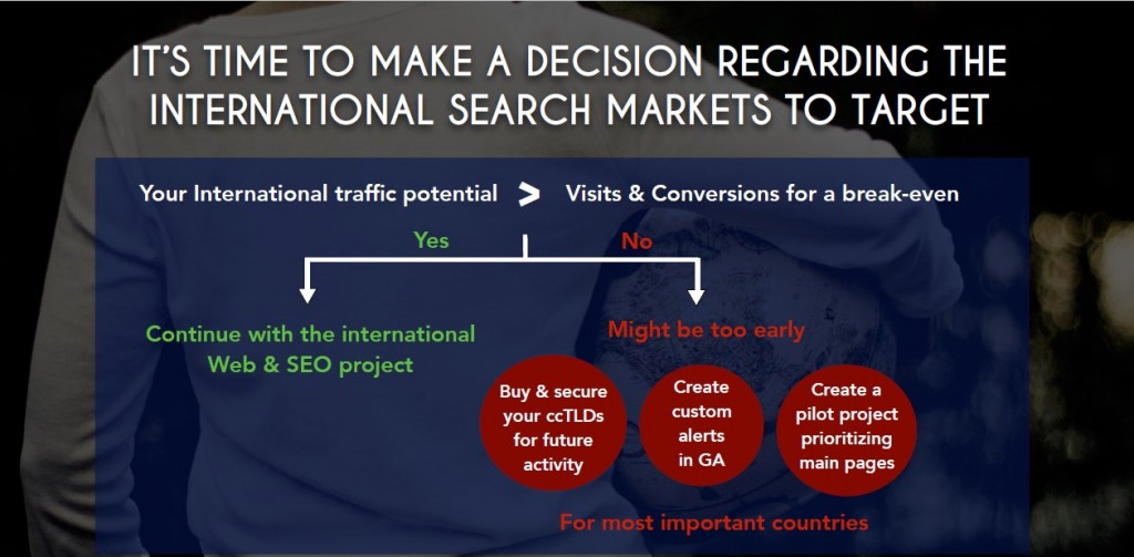 decision about international search marketing