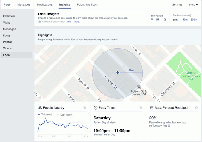 Facebook Local Insights