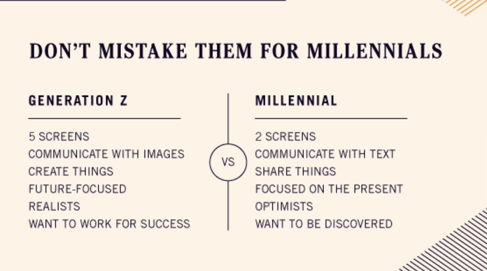 millennials e generazione Z
