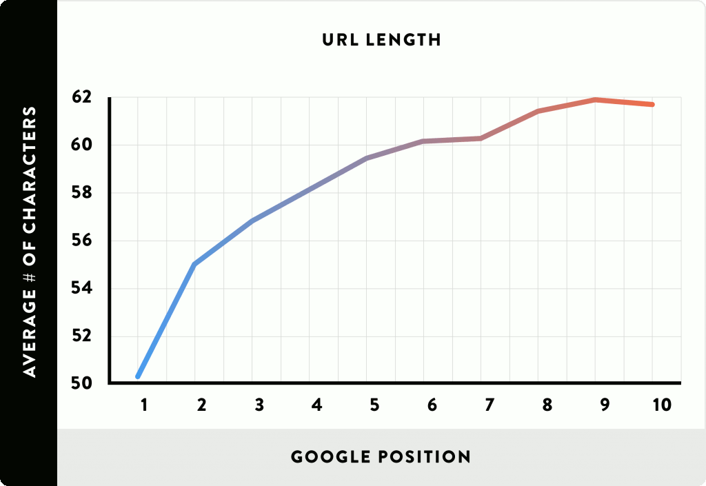 06_URL-Length_line