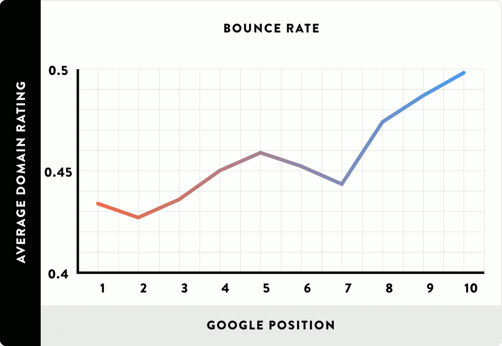 12_Bounce-Rate_line