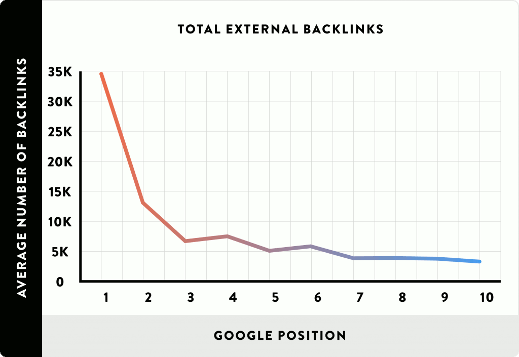 13_Total-External-Backlinks_line2