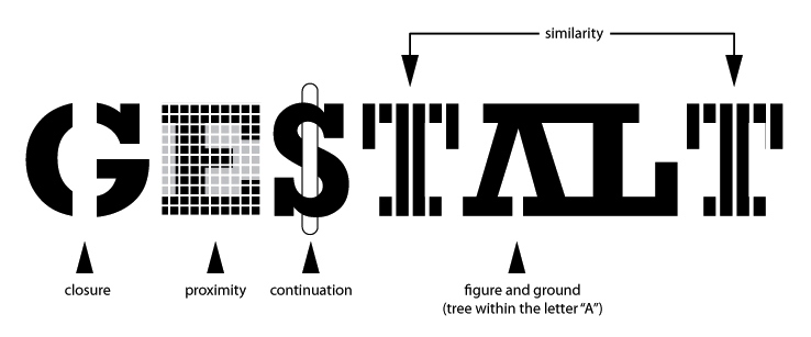 Gestalt percezione dell'esperienza