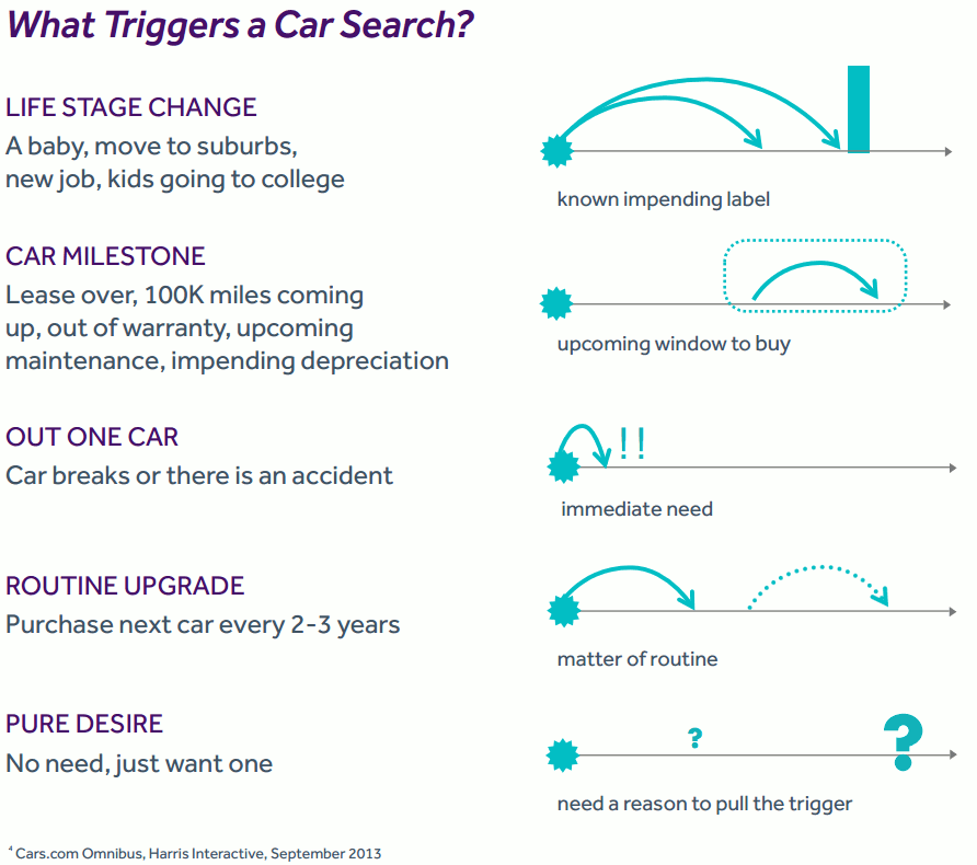 Automotive-trigger-car-search