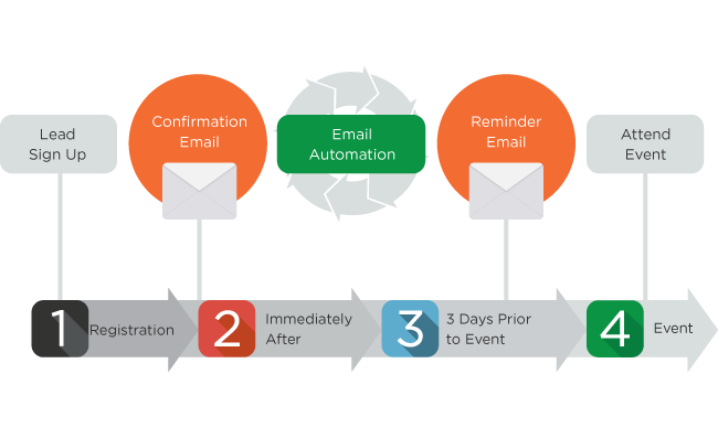 email-automation-graph