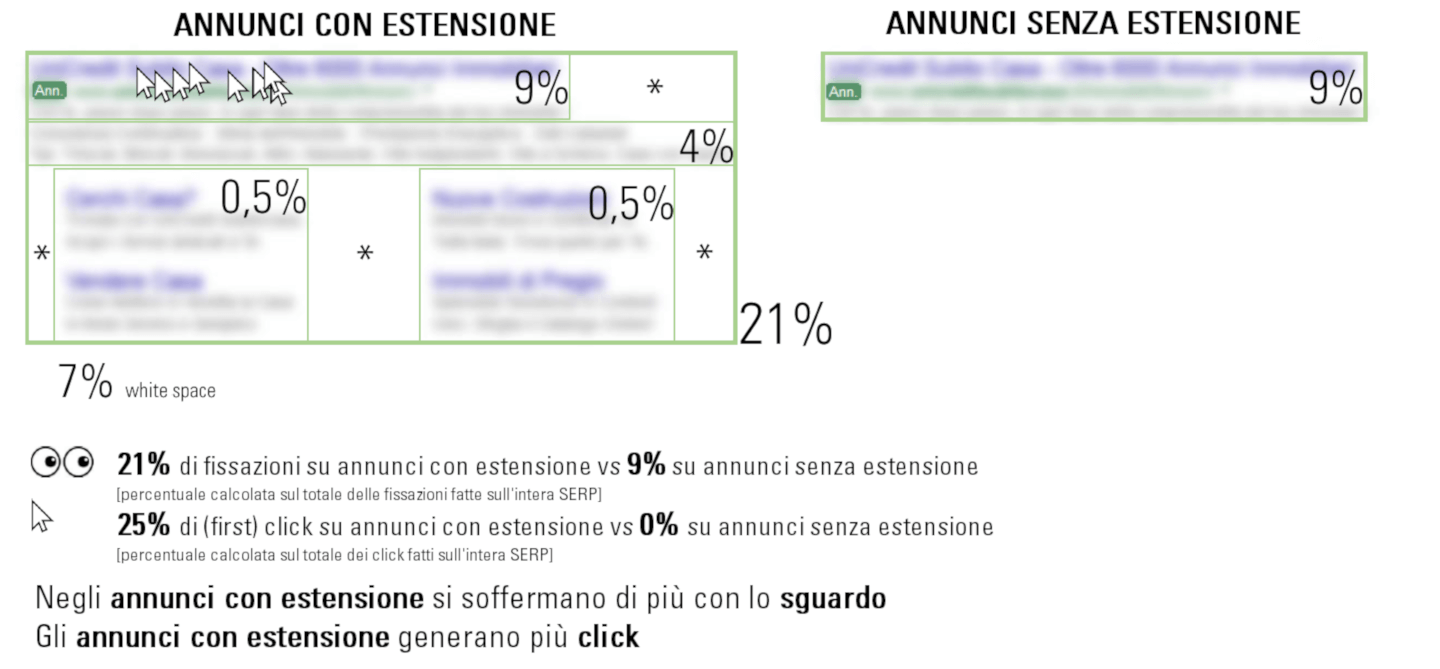 Heatmap-adwords-google-estensioni