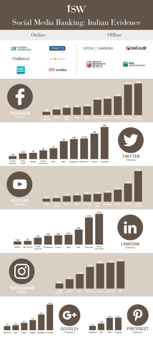 infografica_social_banking_tsw