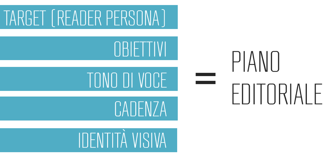 piano editoriale email marketing