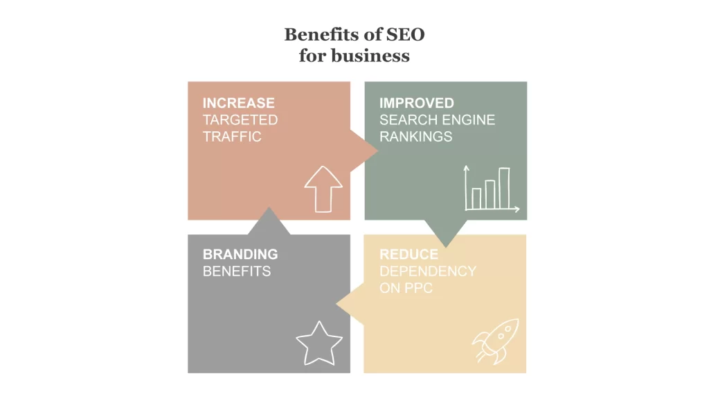 Benefits of SEO for business