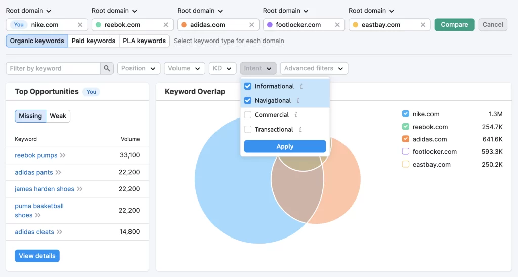 Semrush Keyword Gap - intent-filter