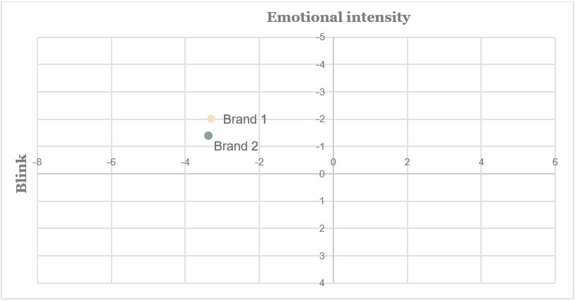 Emotional intensity - diagram 2