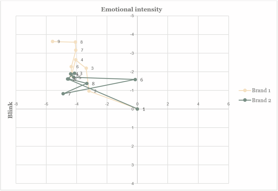 Emotional intensity - diagram 3