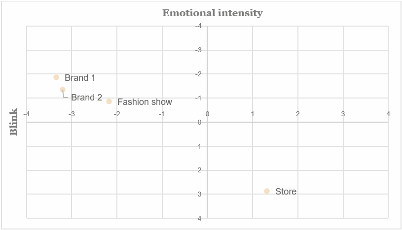 Emotional intensity - diagram 4