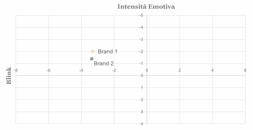 Intensità emotiva - grafico 2