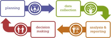 Step data analysis