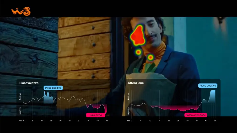 Heatmap of the Wind 3 commercial